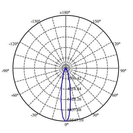 Nata Lighting Company Limited - High Efficiency Reflector